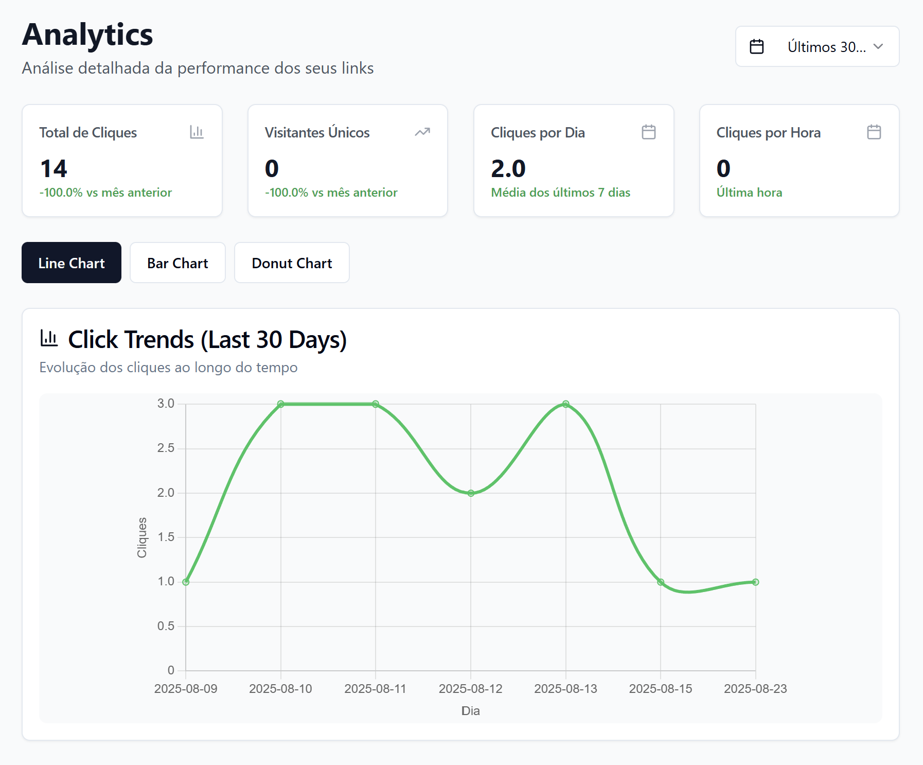 Dashboard Overview