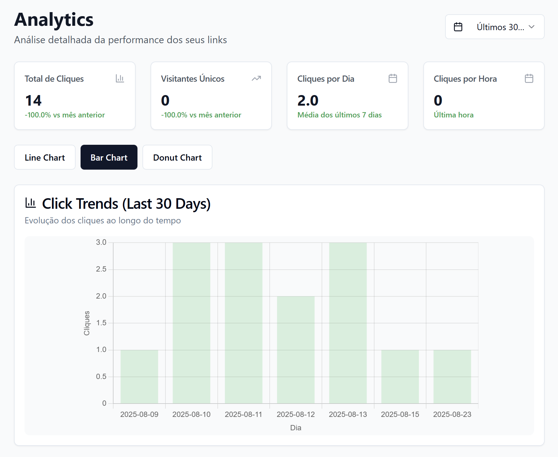 User Engagement